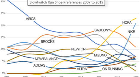 saucony shoe chart