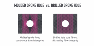 ENVE MOLDED SPOKE HOLES