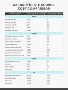 ST Carb Pricing Comparison