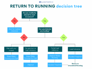 Return to Running (1)