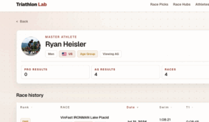 FYI: Your IRONMAN Athlete Profile, Including Photos, is Being Scraped by Third Parties Ryan_TTLProfile
