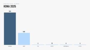 drivetrain-chart-2