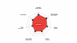 getaway-radar-chart-2