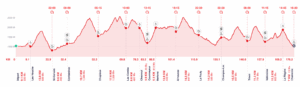 utmb_174km_profil