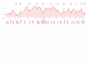 utmb_174km_profil